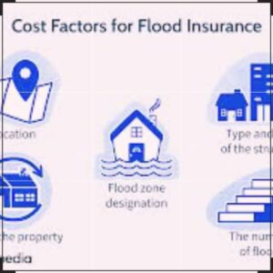 Flood Insurance coverage protection Information 2025